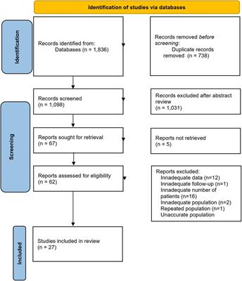 Reverse left ventricular remodeling after aortic valve replacement for aortic stenosis: a systematic review and meta-analysis